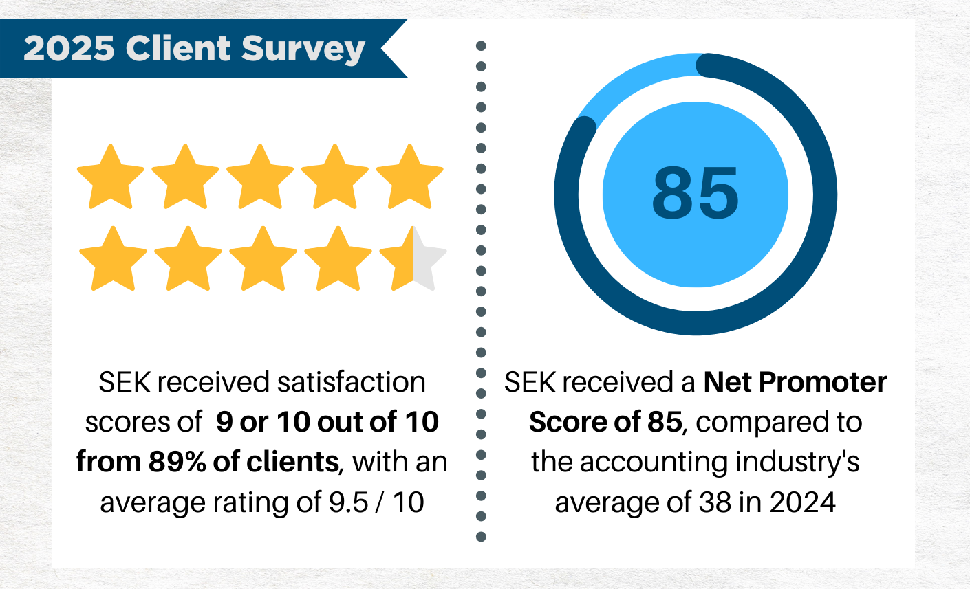 2025 sek survey results