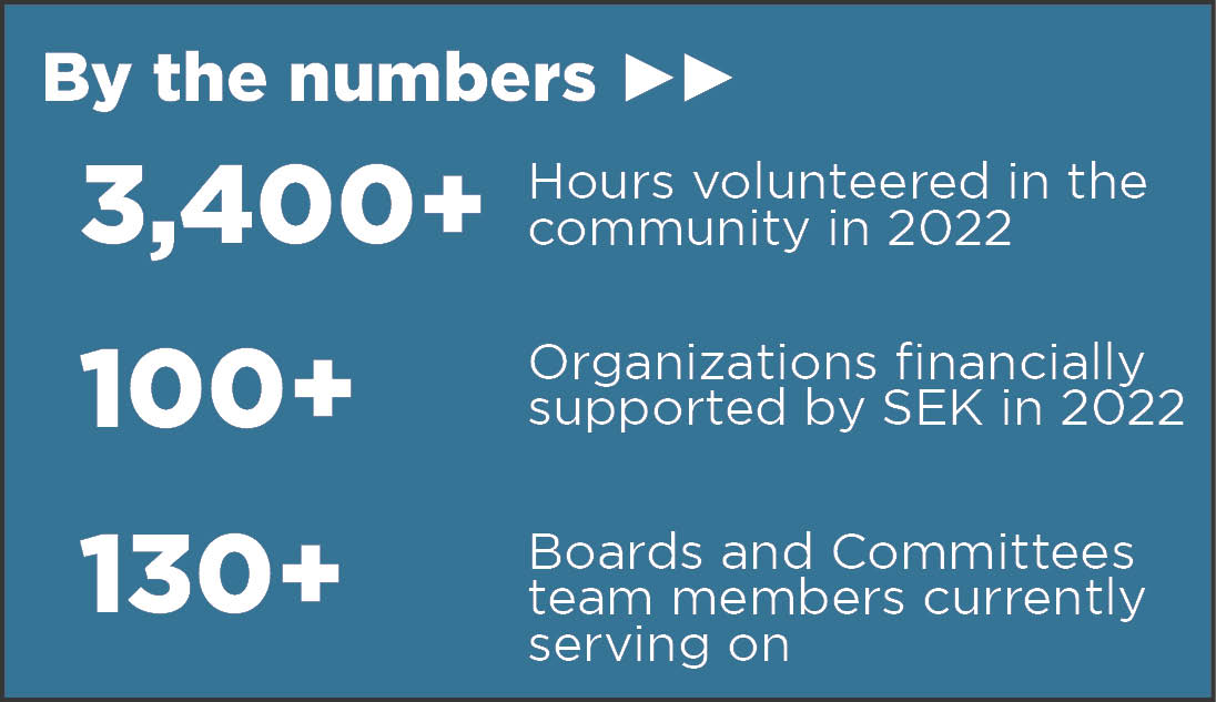 community involvement by the numbers 2021