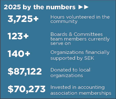 by the numbers graphic