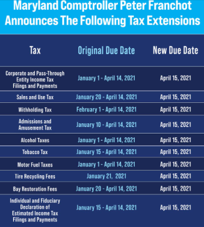 MD Tax Extensions 2021