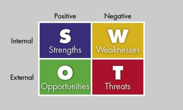 SWOT