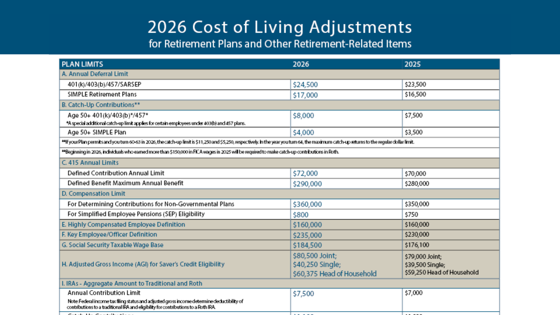 2026 cost of living adjustments