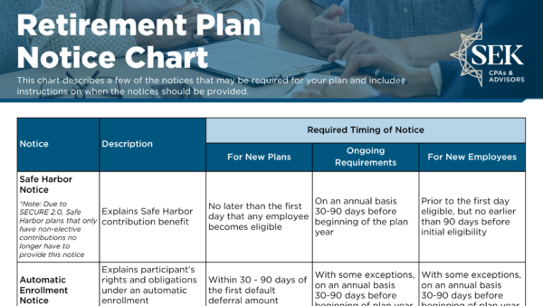Retirement Plan Notice Chart